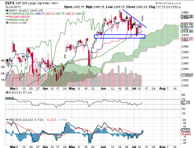 S&P 500.png