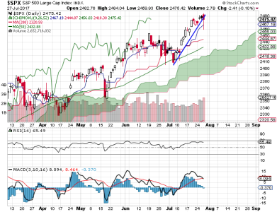 S&P 500.png