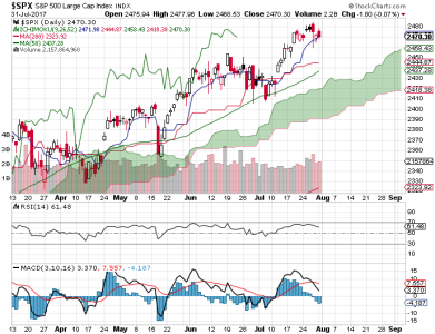 S&P 500.png