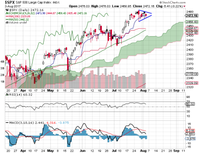 S&P 500.png