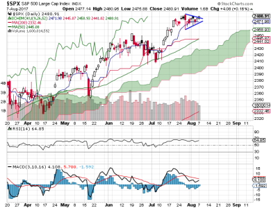 S&P 500.png