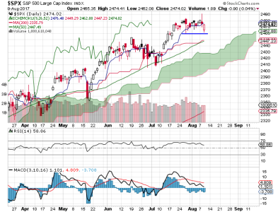 S&P 500.png