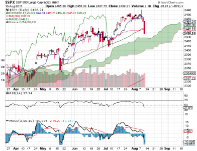 S&P 500.png