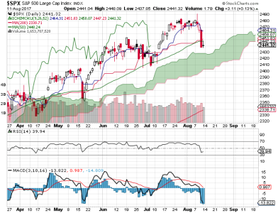 S&P 500.png