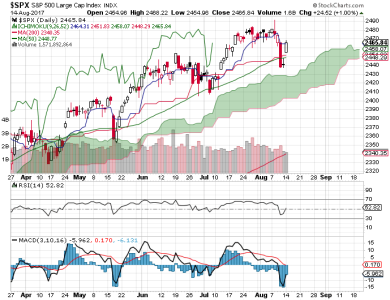 S&P 500.png