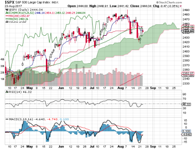 S&P 500.png