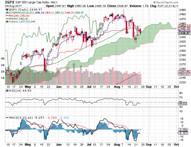 S&P 500.png