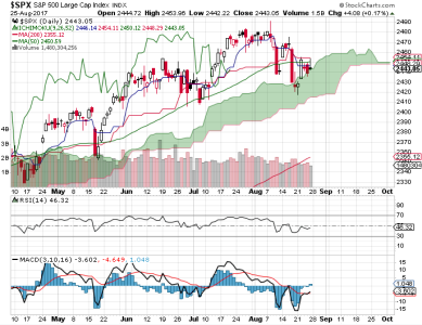 S&P 500.png