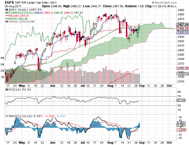 S&P 500.png