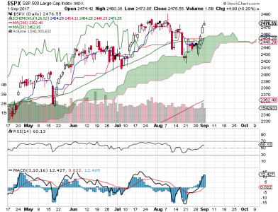 S&P 500.png