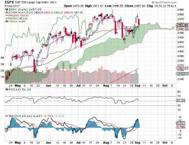 S&P 500.png