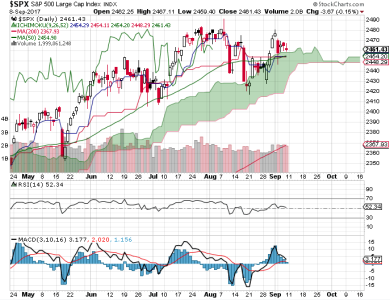 S&P 500.png