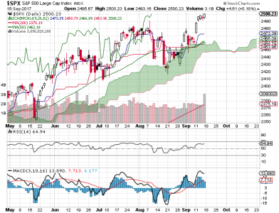 S&P 500.png