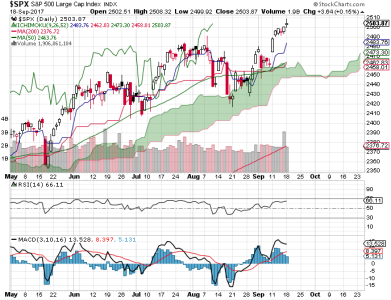 S&P 500.png