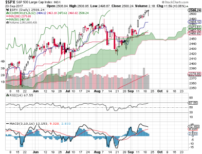 S&P 500.png