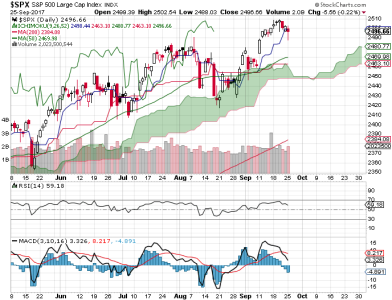 S&P 500.png