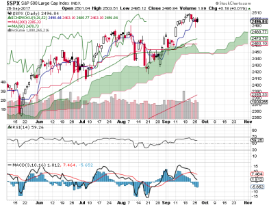 S&P 500.png