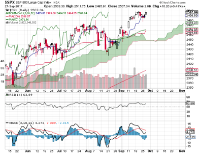 S&P 500.png