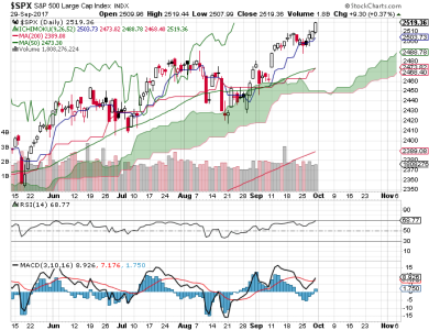 S&P 500.png