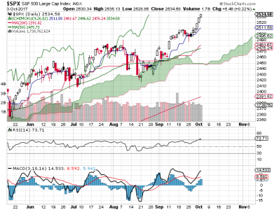 S&P 500.png