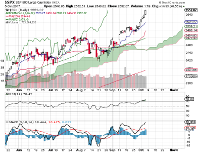 S&P 500.png