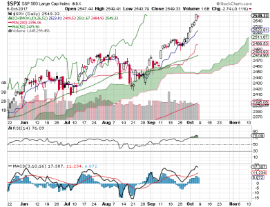 S&P 500.png