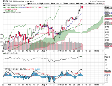 S&P 500.png