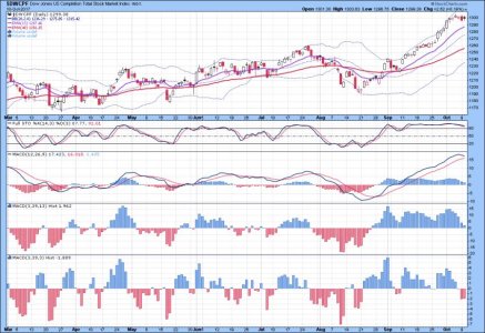 S fund as of 10-9-2017.jpg