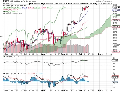 S&P 500.png