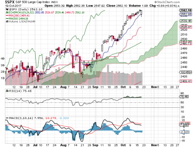 S&P 500.png