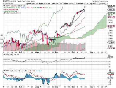 S&P 500.png