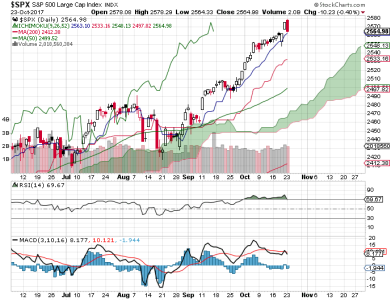 S&P 500.png