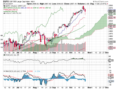 S&P 500.png