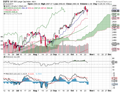 S&P 500.png