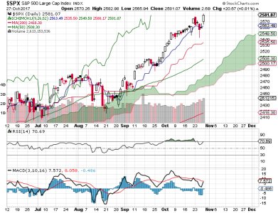 S&P 500.png