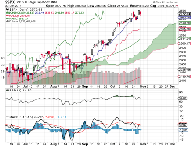 S&P 500.png