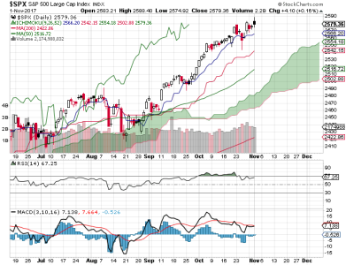 S&P 500.png