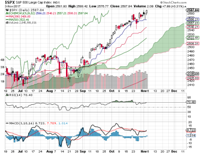 S&P 500.png