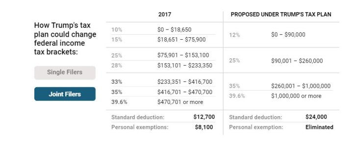 20171104_TaxBrackets.JPG