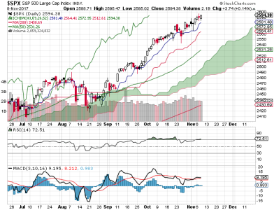 S&P 500.png