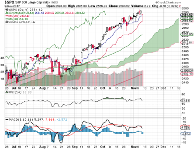 S&P 500.png