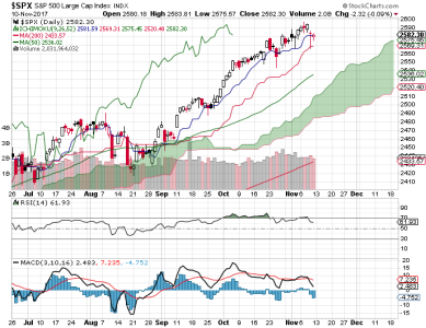 S&P 500.png