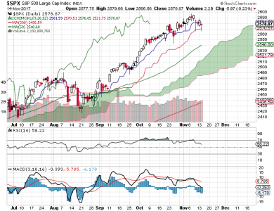 S&P 500.png