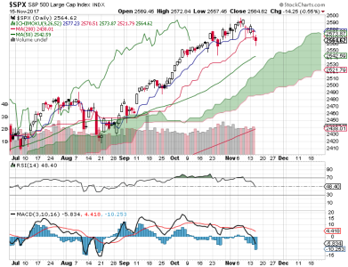 S&P 500.png