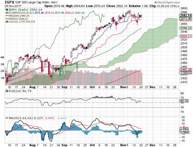 S&P 500.png