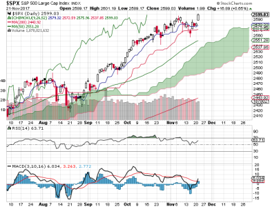 S&P 500.png