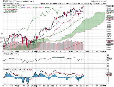 S&P 500.png