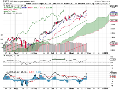 S&P 500.png