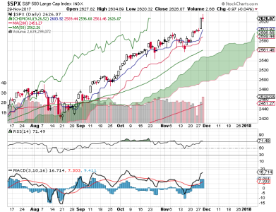 S&P 500.png