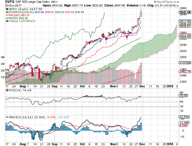 S&P 500.png